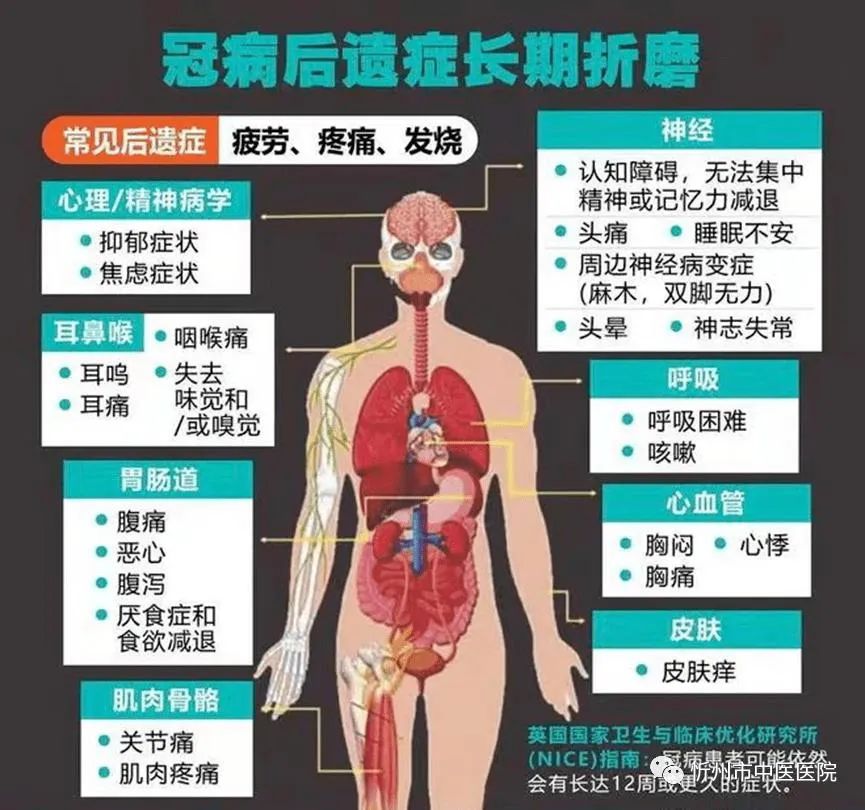女性新冠病毒八大后遺癥及其影響，女性感染新冠病毒后的八大后遺癥及其影響分析