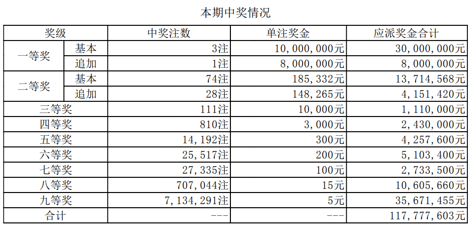 新澳門開獎(jiǎng)結(jié)果及開獎(jiǎng)記錄表詳解，澳門最新開獎(jiǎng)結(jié)果及記錄表全面解析