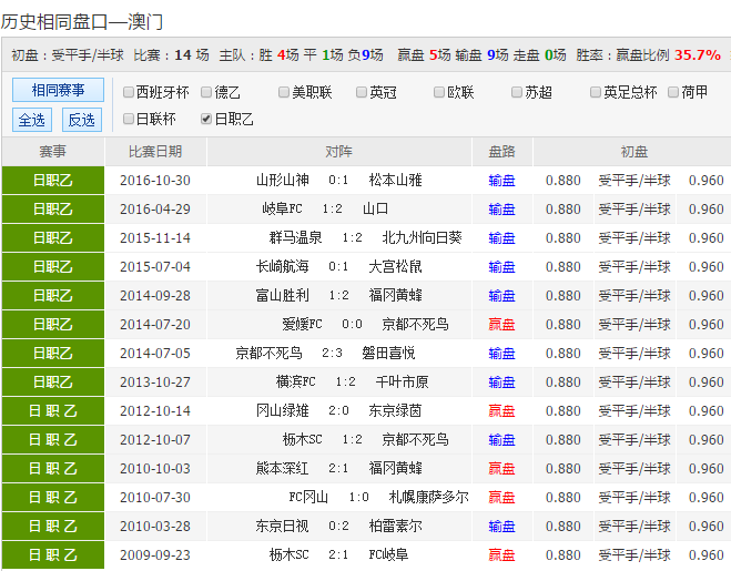 2025新澳彩資料