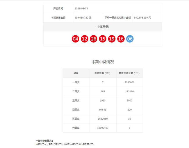 澳門六肖默認(rèn)開獎結(jié)果，深度解析與預(yù)測，澳門六肖默認(rèn)開獎結(jié)果深度解析及預(yù)測報告