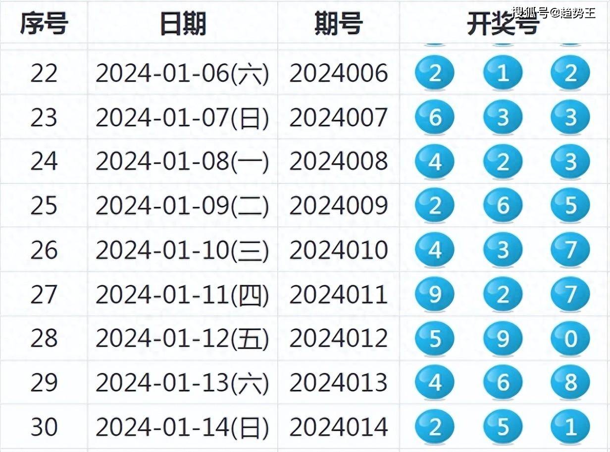 揭秘新奧歷史開獎記錄，走向未來的探索之旅（2025回顧），揭秘新奧歷史開獎記錄，回顧與展望（走向未來的探索之旅）