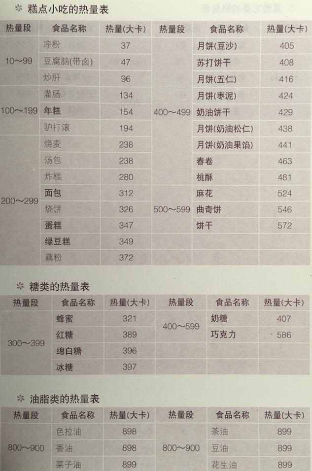 掌握食物熱量表，健康飲食從此不是難題，掌握食物熱量表，輕松實(shí)現(xiàn)健康飲食