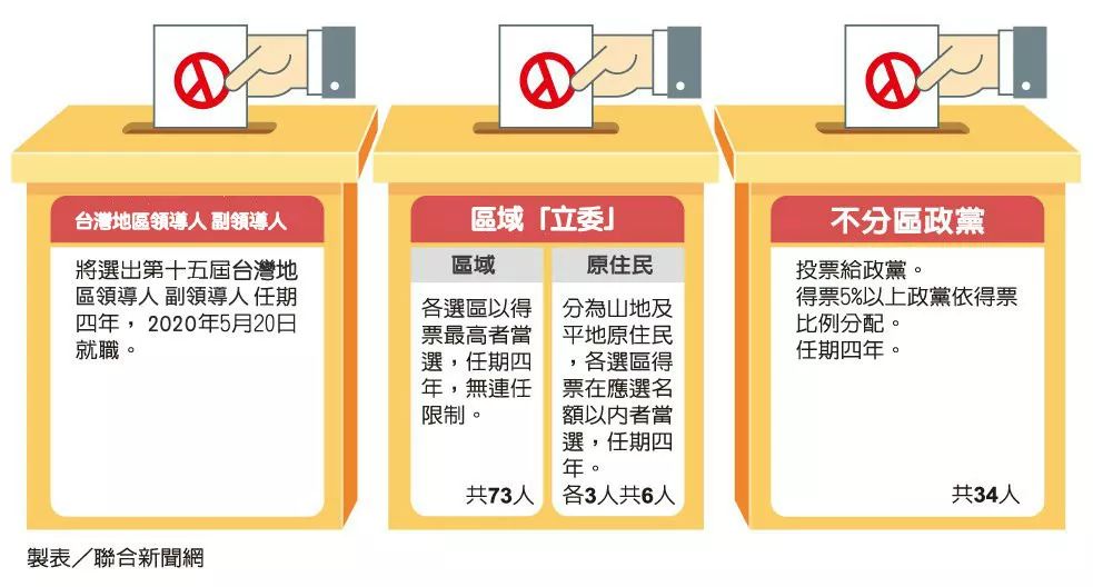 今日臺灣選舉最新消息快速報道，臺灣今日選舉最新消息快速報道速遞
