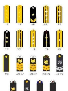 中國(guó)軍銜等級(jí)肩章圖片詳解，中國(guó)軍銜等級(jí)肩章圖片詳解及解析