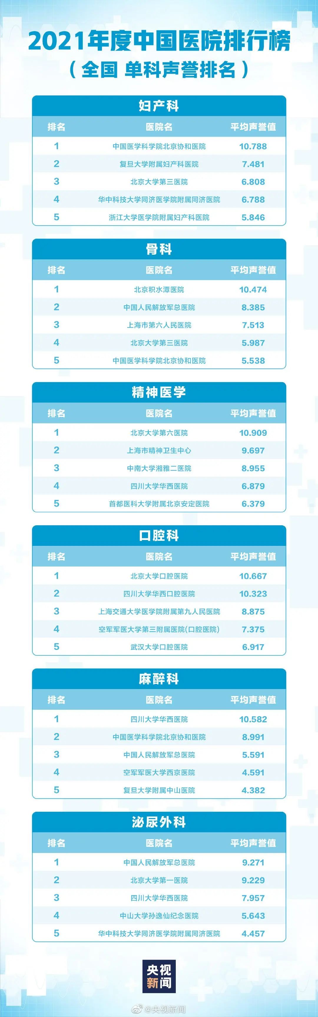 北京醫(yī)院排名，權(quán)威解讀與深度解析，北京醫(yī)院排名權(quán)威解讀與深度解析指南