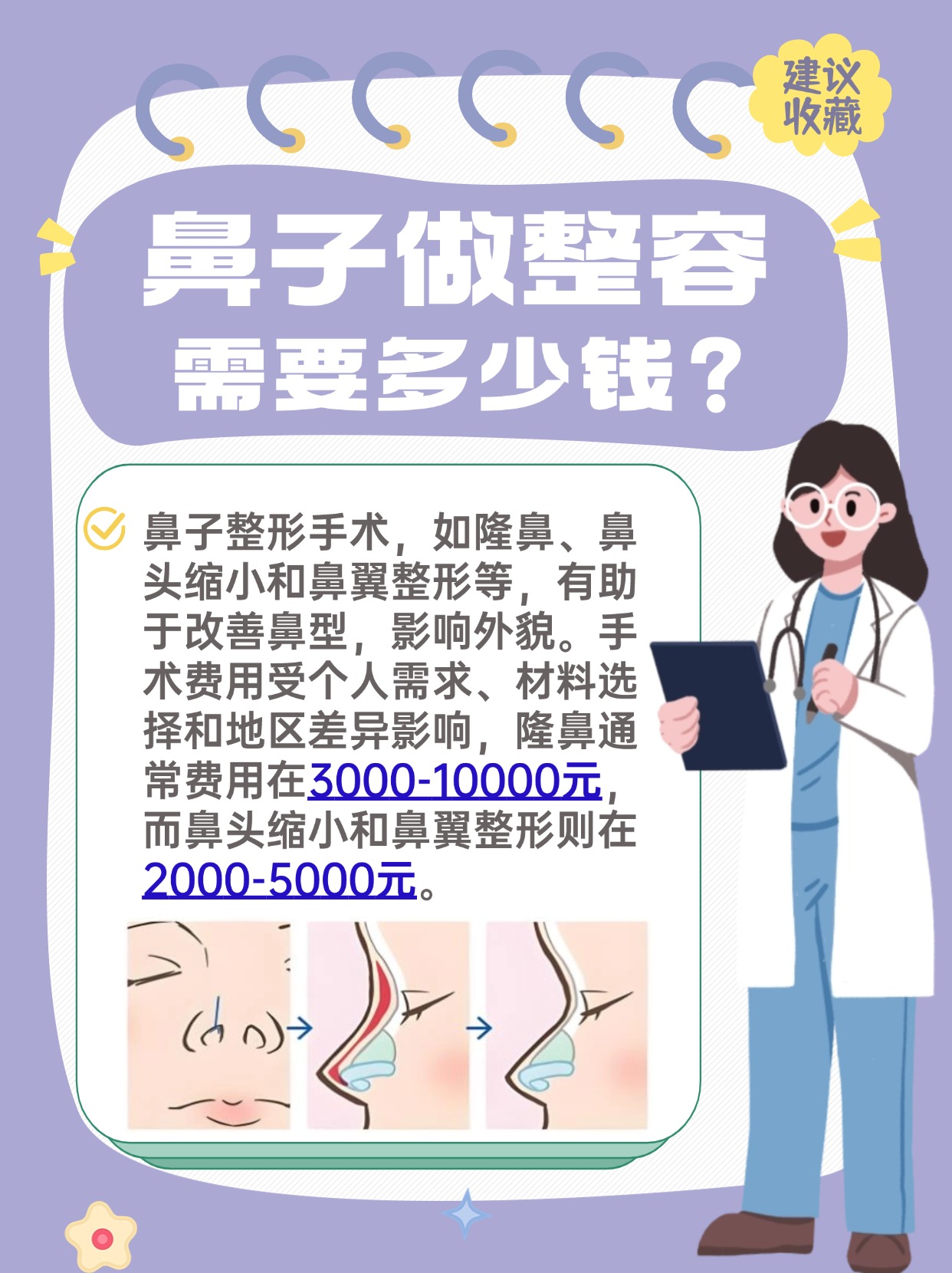做鼻子的價格究竟是多少？全面解析鼻整形費用，鼻整形費用全面解析，做鼻子的價格究竟是多少？