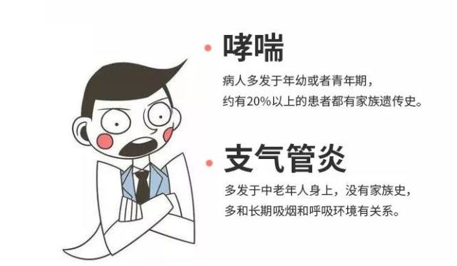 如何判斷是支氣管炎還是哮喘？兩者的區(qū)別與癥狀解析，支氣管炎與哮喘的區(qū)別及癥狀解析，如何準確判斷？