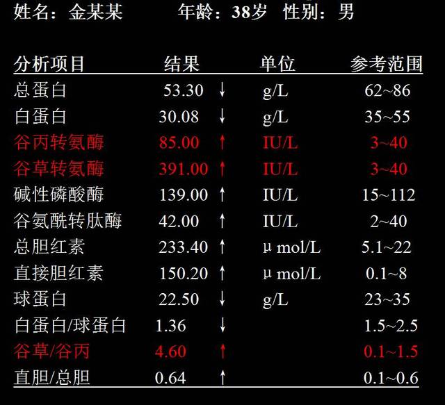 谷丙轉(zhuǎn)氨酶100，解讀數(shù)值背后的健康信號(hào)，谷丙轉(zhuǎn)氨酶達(dá)100，揭示數(shù)值背后的健康警示信號(hào)