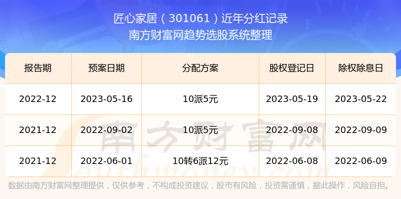 揭秘2025年新澳開(kāi)獎(jiǎng)記錄，歷史數(shù)據(jù)與未來(lái)趨勢(shì)分析，揭秘新澳開(kāi)獎(jiǎng)記錄，歷史數(shù)據(jù)深度解析與未來(lái)趨勢(shì)預(yù)測(cè)