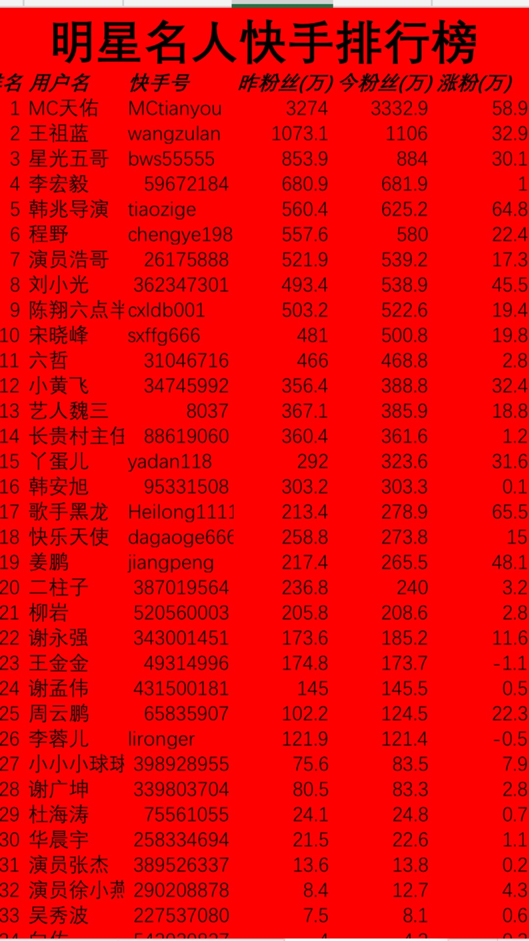揭秘娛樂圈，獲取全部明星電話號碼的指南，揭秘娛樂圈，獲取明星電話號碼的獨家指南