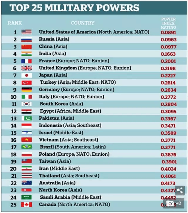 中國在世界軍事實力排名中的位置，中國在世界軍事實力排名中的位置與影響力分析
