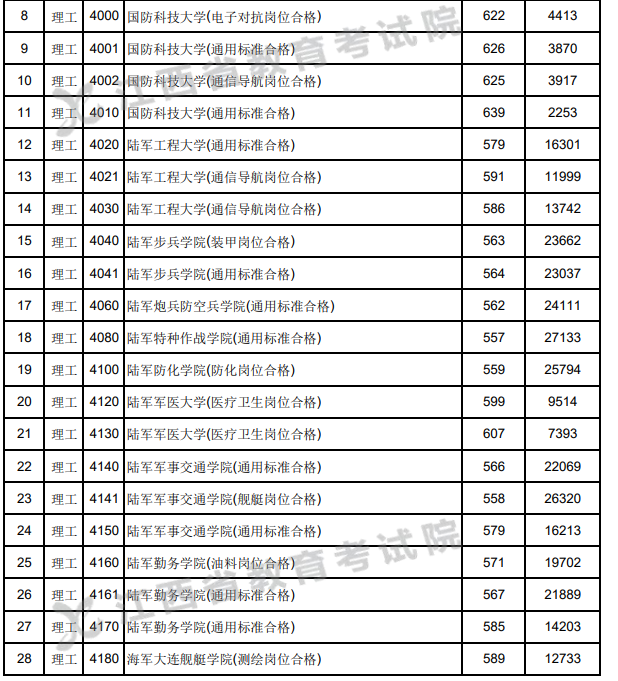 軍校最低分數(shù)線，入學(xué)門檻與要求解析，軍校入學(xué)門檻與分數(shù)線解析