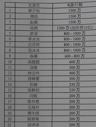香港 第251頁
