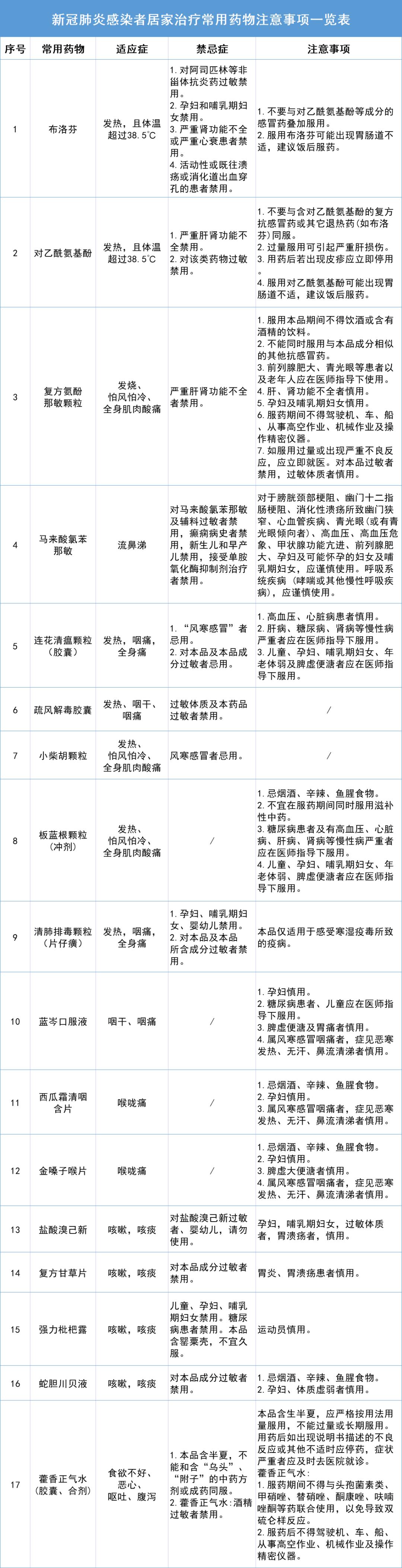 新冠止咳藥有哪些，全面解析與指南，全面解析與指南，新冠止咳藥有哪些？