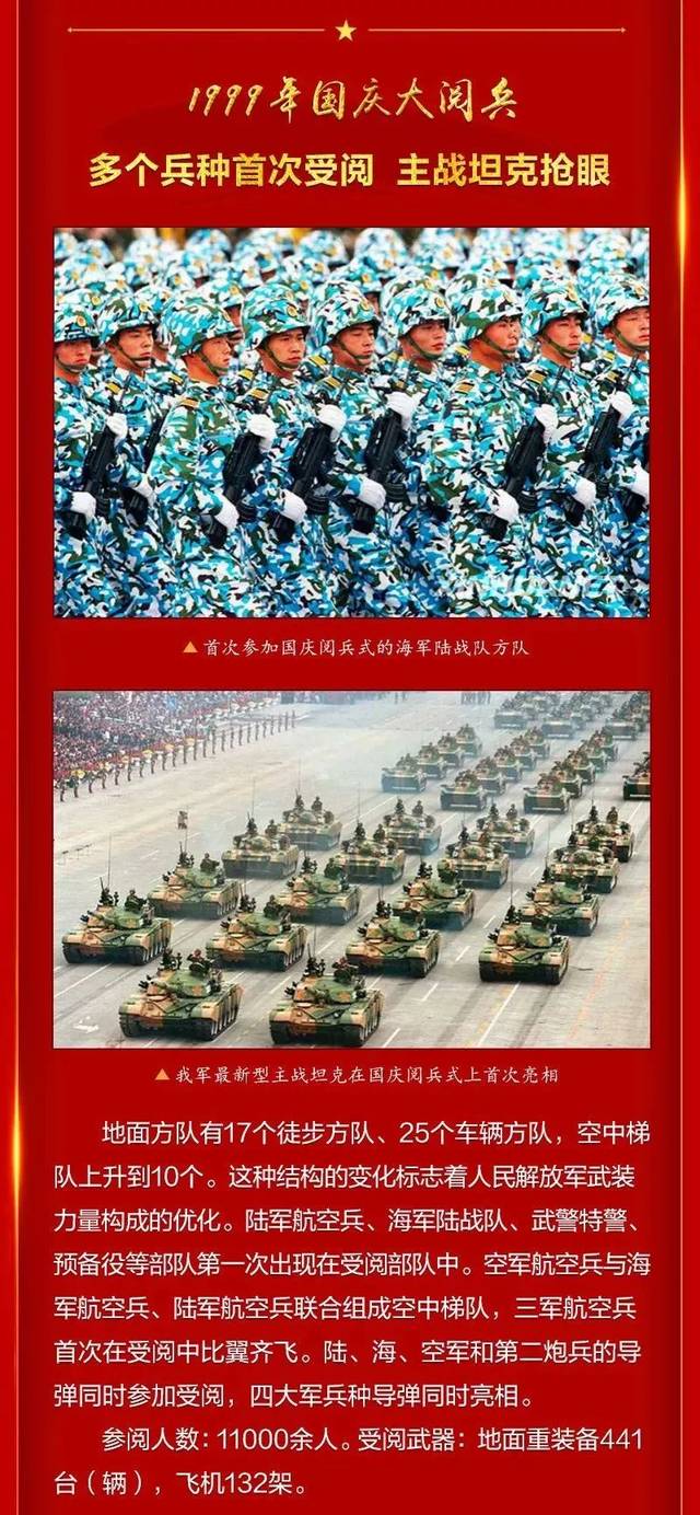 盛大壯觀！揭秘2019年閱兵式的精彩瞬間與亮點介紹，盛大壯觀！2019閱兵精彩瞬間與亮點全揭秘