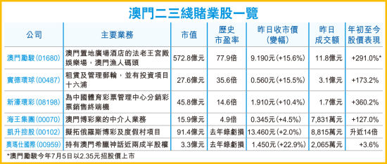 澳門最快開獎結果與香港實時開獎信息一覽，澳門與香港最新開獎結果實時更新及快速開獎信息概覽