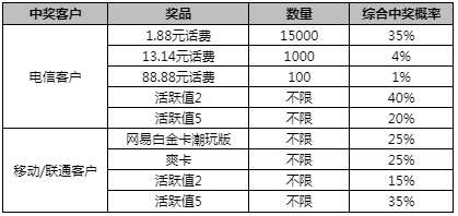 新澳門(mén)一碼一肖一特一中準(zhǔn)選今晚，揭秘彩票背后的秘密與策略，揭秘彩票秘密與策略，新澳門(mén)一碼一肖一特一中準(zhǔn)選今晚開(kāi)獎(jiǎng)分析