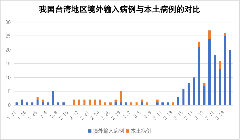臺(tái)灣現(xiàn)狀深度解析，經(jīng)濟(jì)、政治與社會(huì)文化全景掃描，臺(tái)灣現(xiàn)狀深度解析，經(jīng)濟(jì)、政治與社會(huì)文化全景透視