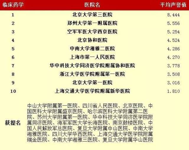 上海醫(yī)院排名前十有哪些——全面解析頂級(jí)醫(yī)療機(jī)構(gòu)，上海頂級(jí)醫(yī)療機(jī)構(gòu)排名前十解析，全面揭示頂級(jí)醫(yī)院名單