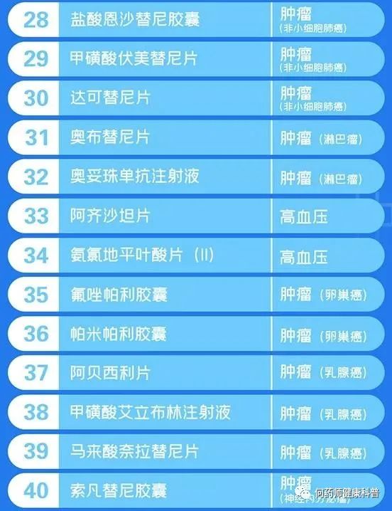 世界公認(rèn)最好的三種降壓藥，了解、選擇與正確使用，世界公認(rèn)最佳三種降壓藥，了解、選擇與正確使用指南