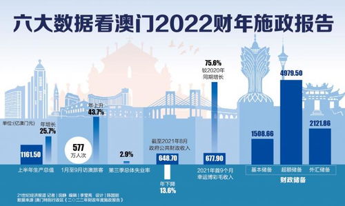 澳門最快開獎0077，探索彩票開獎的奧秘與策略，澳門彩票開獎奧秘揭秘，探索策略與數(shù)字0077的幸運之鑰