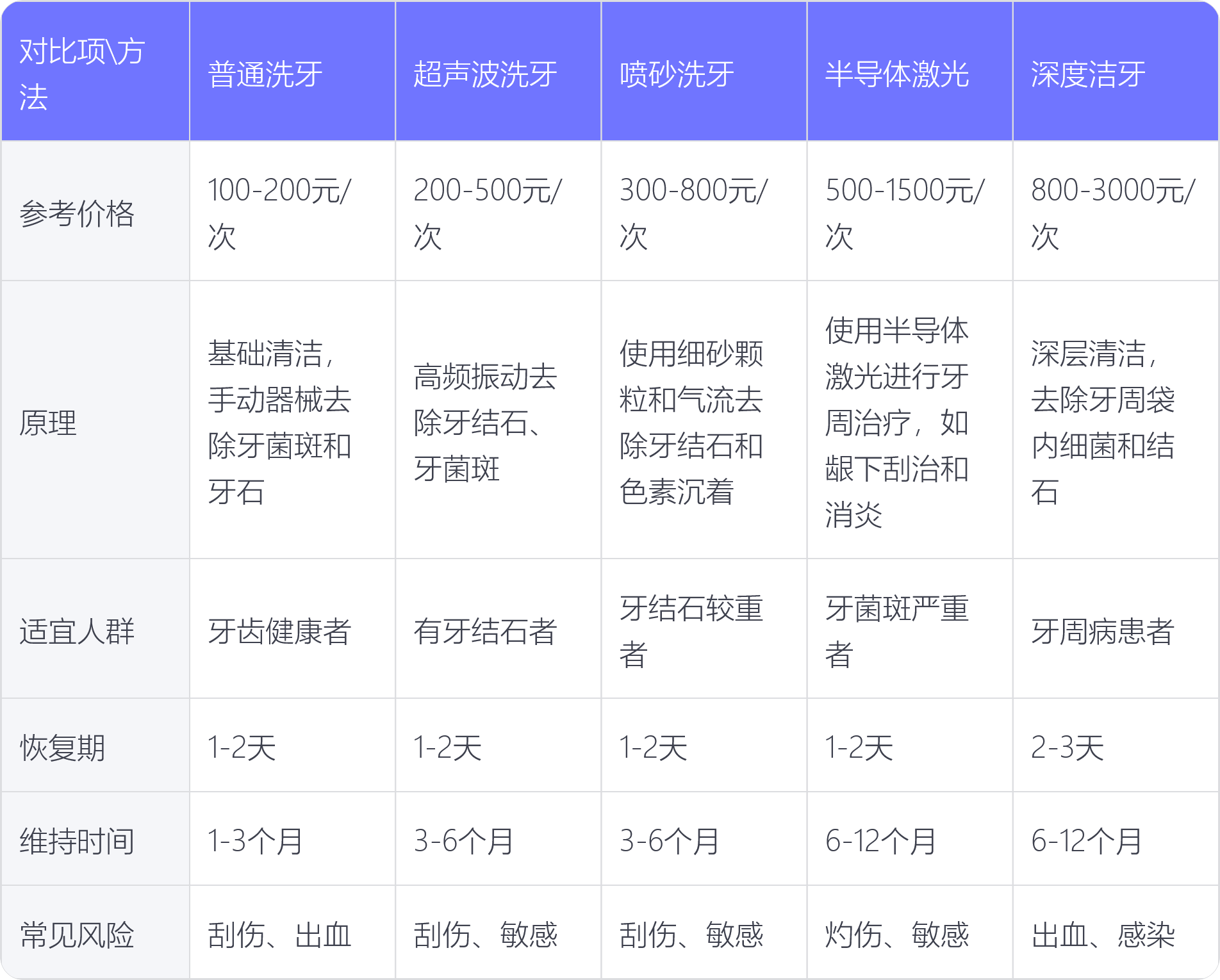 正規(guī)醫(yī)院洗牙一般多少錢？全面解析洗牙費(fèi)用及注意事項(xiàng)，正規(guī)醫(yī)院洗牙費(fèi)用全面解析，洗牙費(fèi)用與注意事項(xiàng)探討