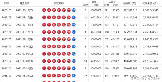 2023年澳門天天彩開獎記錄，回顧與預(yù)測，澳門天天彩開獎記錄回顧與預(yù)測，探索未來的趨勢