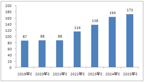 新澳2025最新資料大全——全面解析與深度探索，新澳2025全面解析與深度探索最新資料大全