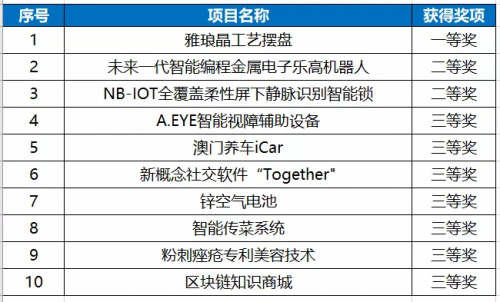 澳門六開獎結(jié)果3050888Z空間與彩票愛好者的不解之緣，澳門六開獎結(jié)果與彩票愛好者的神秘連結(jié)，3050888Z空間的不解之緣
