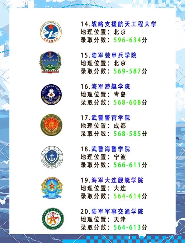 軍校大學(xué)排名，深度解析與綜合評(píng)估，深度解析與綜合評(píng)估，軍校大學(xué)排名榜單揭曉