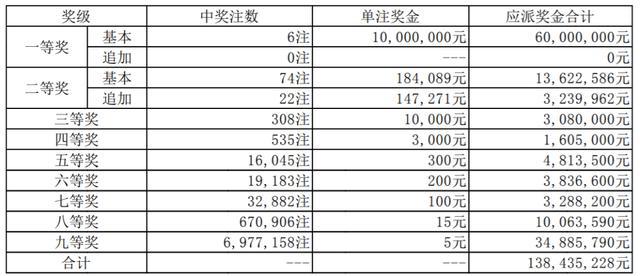 澳門彩票開獎結(jié)果，探索23年來的快速開獎歷程與秘密，澳門彩票開獎歷程揭秘，23年快速開獎的秘密與結(jié)果
