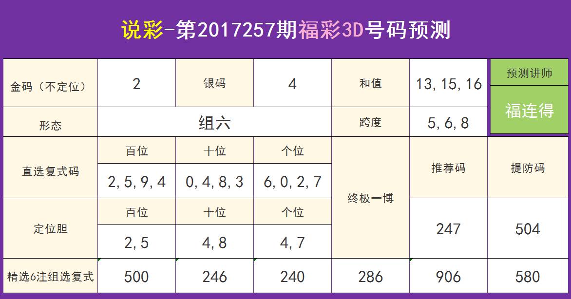 澳門六開彩開獎結果預測查詢最新——掌握彩票動態(tài)，贏取豐厚獎金，澳門六開彩最新開獎預測與結果查詢，掌握動態(tài)，贏取豐厚獎金！