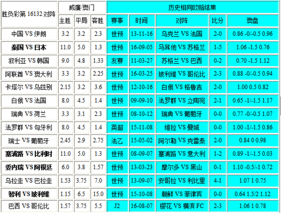 新澳門彩歷史開獎記錄走勢圖，深度解析與前瞻性預(yù)測，澳門彩歷史開獎記錄走勢圖深度解析與前瞻性預(yù)測報告