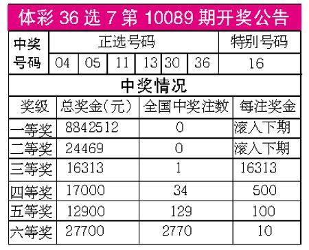 澳門碼開獎最快結(jié)果查詢，一站式指南與實用技巧，澳門碼開獎快速查詢，一站式指南及實用技巧