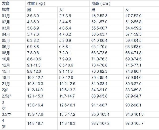 骨齡身高對(duì)照表，從嬰兒到青少年成長的參考指南，嬰兒到青少年成長參考，骨齡身高對(duì)照表指南