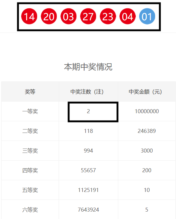 澳彩二四六天天開獎結(jié)果，深度解析與預(yù)測，澳彩二四六深度解析與預(yù)測，開獎結(jié)果及未來趨勢探討