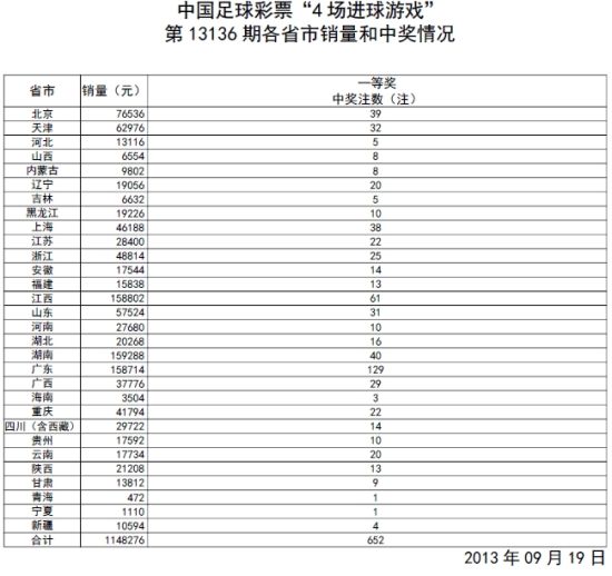 揭秘2025新奧歷史開(kāi)獎(jiǎng)記錄表一，探索彩票背后的秘密，揭秘彩票背后的秘密，探索2025新奧歷史開(kāi)獎(jiǎng)記錄表一