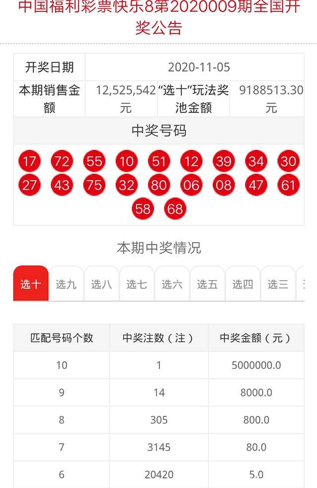 澳門彩開獎最快的一期，揭秘與解析，澳門彩最新開獎期揭秘與解析