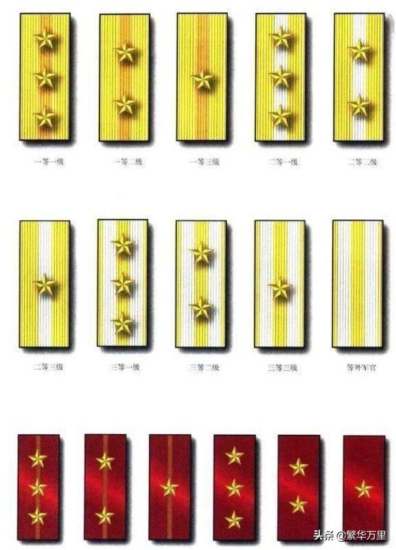 中國上將是什么級別，深度解析中國軍事體系中的高級職位，深度解析，中國上將的級別與軍事體系高級職位概述