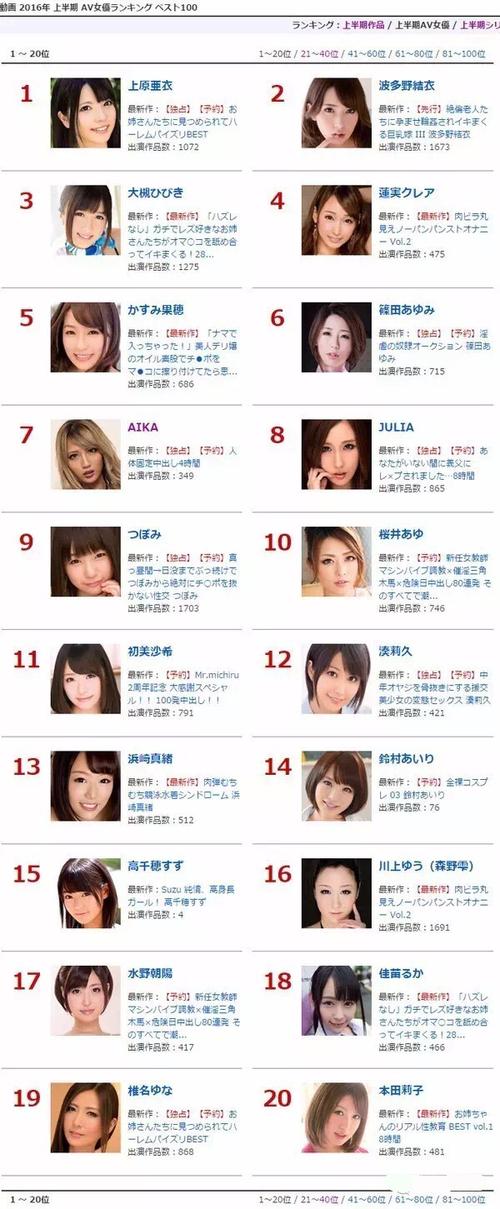 日本明星排名，探尋日本娛樂圈的璀璨之星，日本明星排名揭秘，探尋娛樂圈的閃耀之星