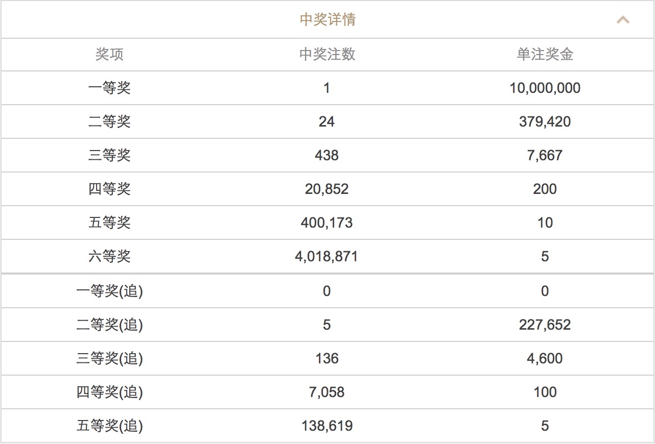 澳門六開彩開獎(jiǎng)結(jié)果查詢，盡在熱搜頭條，澳門六開彩開獎(jiǎng)結(jié)果查詢，熱搜頭條全掌握