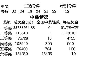 香港今晚開獎(jiǎng)結(jié)果及開獎(jiǎng)記錄全面解析，香港今晚開獎(jiǎng)結(jié)果及全面解析開獎(jiǎng)記錄