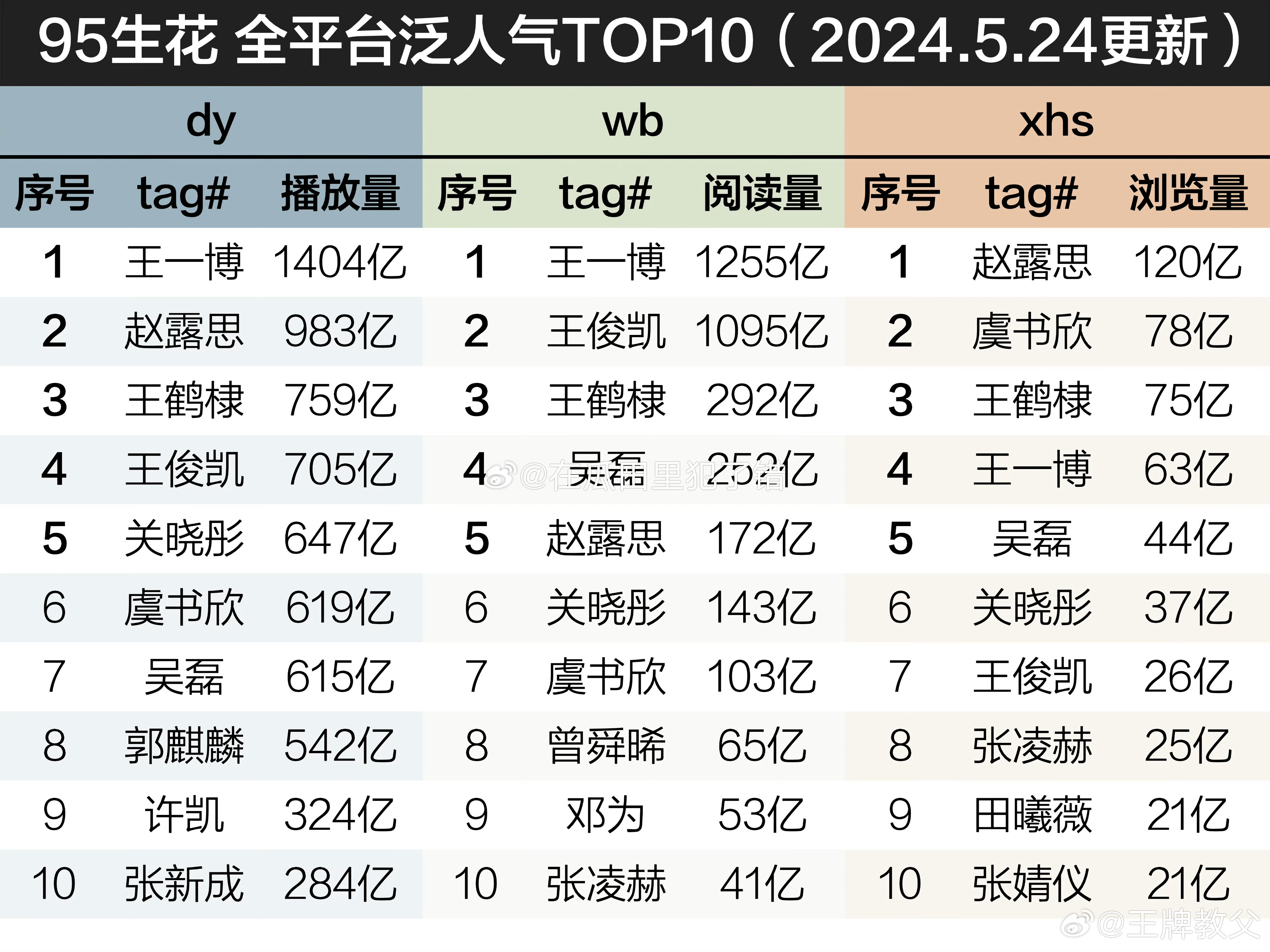 香港最準(zhǔn)一肖王中王丿，揭秘生肖預(yù)測(cè)的魅力與真相，揭秘生肖預(yù)測(cè)之王，香港最準(zhǔn)一肖王中王丿的魅力與真相探索