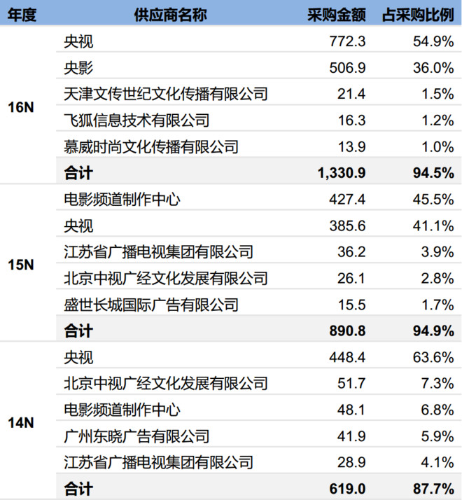 軍事農(nóng)業(yè)頻道節(jié)目表——最新、最全面的軍事農(nóng)業(yè)資訊播報，軍事農(nóng)業(yè)頻道最新全面資訊播報節(jié)目表