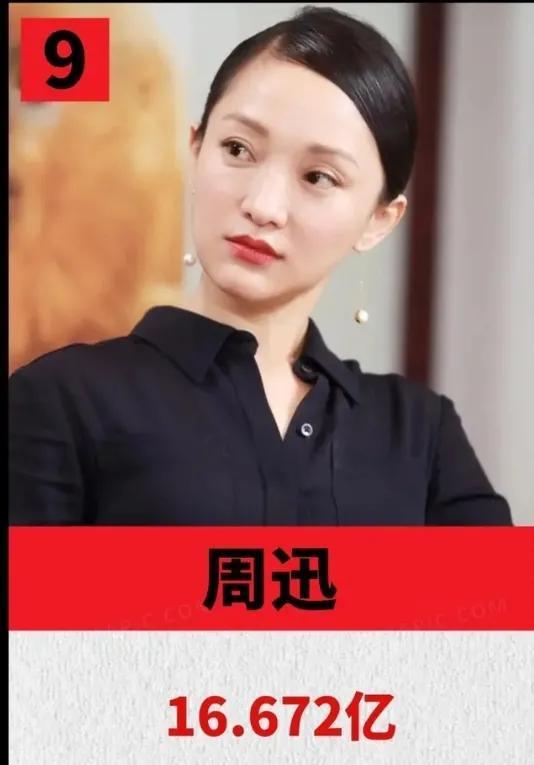 明星人氣排行榜
