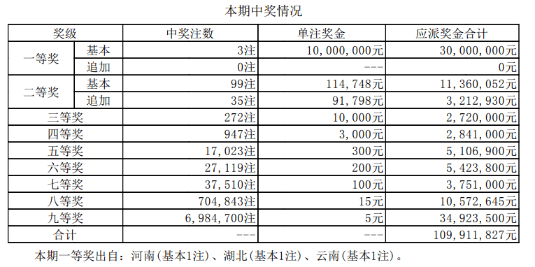 新澳門(mén)開(kāi)獎(jiǎng)結(jié)果2023年及未來(lái)澳門(mén)彩票展望，探索彩票背后的秘密與機(jī)遇，探索澳門(mén)彩票的秘密與機(jī)遇，2023年開(kāi)獎(jiǎng)結(jié)果及未來(lái)展望