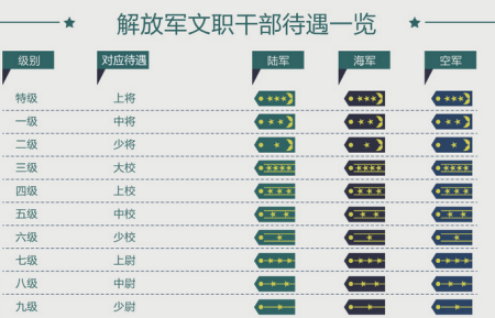 中國文職將軍一覽表，歷史與現(xiàn)狀的探究，中國文職將軍概覽，歷史沿革與現(xiàn)狀探究