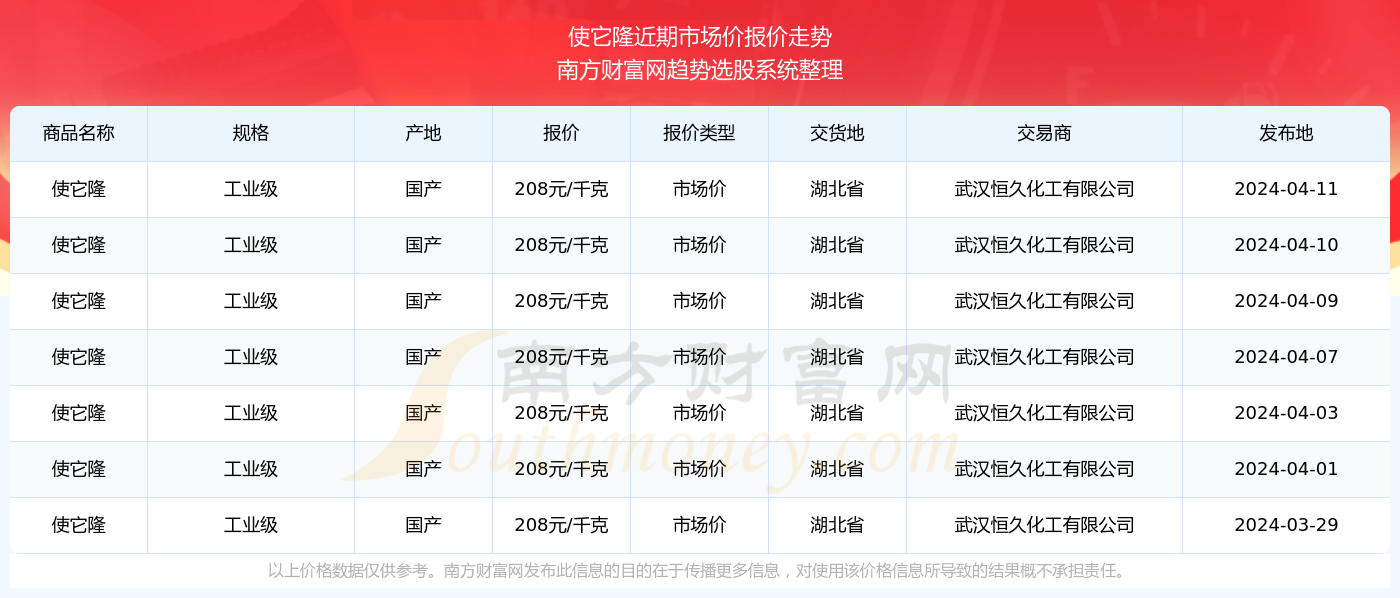新澳門開獎記錄查詢2025年，全面解析與預(yù)測，澳門開獎記錄深度解析與預(yù)測，走向未來的趨勢分析（2025年）