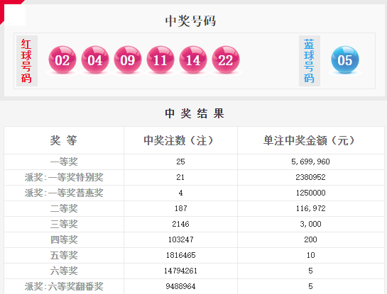 澳門大聯(lián)盟六碼開獎結果，揭秘彩票背后的秘密，澳門大聯(lián)盟六碼開獎揭秘，彩票背后的神秘面紗