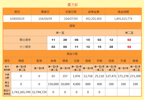 香港澳門彩開獎結(jié)果查詢記錄（2025年最新），香港澳門彩開獎結(jié)果查詢記錄（最新更新至2025年）